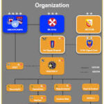 How To Create Your Organization\’s Wikipedia Page