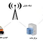 How The GPS System Works
