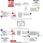 Difference Between Electronic Signature And Digital Signature