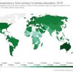 How Can Our Education System Be After 20 Years?