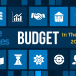 BD Budget FY24: Price Changes in the Bangladesh 2023-2024 Budget