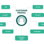 How To Create Customer Profiles To Drive Effective Campaigns