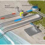 OTEC: Generating Electricity From Seawater By Exploiting Temperature Differences